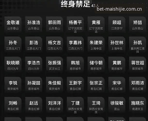 足协第三批禁足名单全面解析：65人受罚背后的行业洗牌与未来趋势